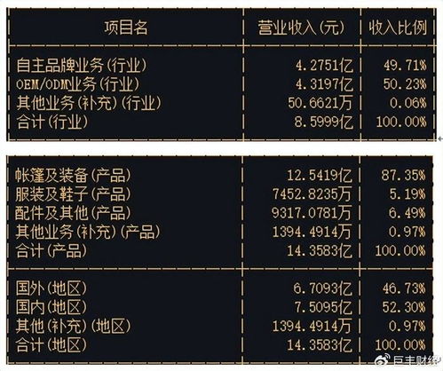 戶外旅游熱潮下的弄潮兒 牧高笛引領國內露營裝備新紀元
