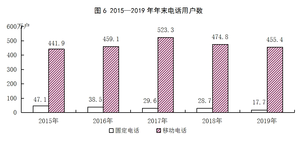 運城市2019年國內旅游業務增長分析
