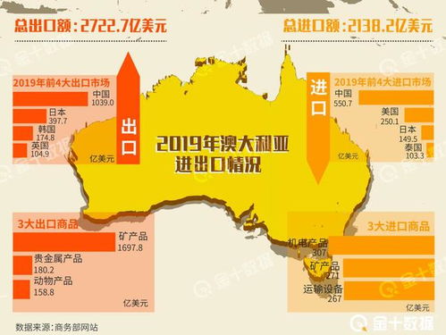 澳大利亞重啟國際旅游業務 中國因素與國內旅游市場的變局