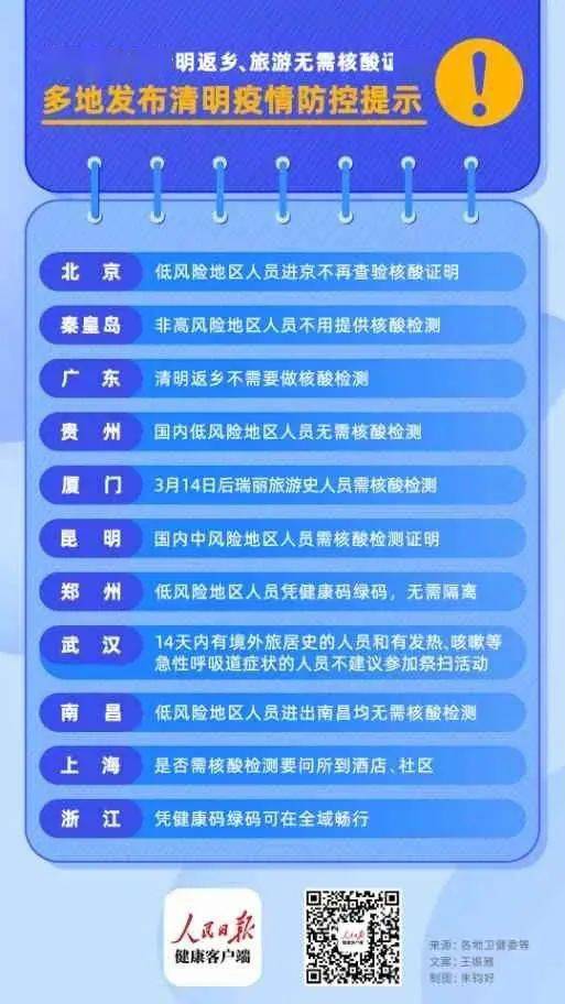 清明返鄉旅游 核酸證明成焦點，多地發布防控指引