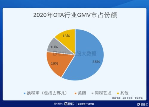 攜程回港二次上市，國內旅游業務的確定性有多高？