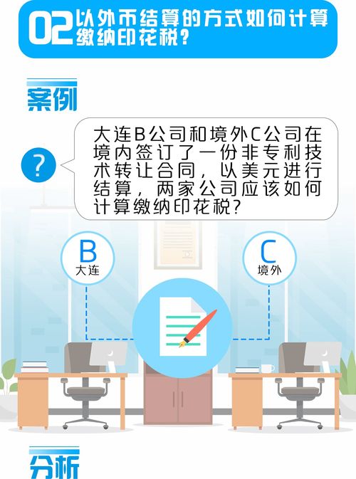 印花稅三大熱點(diǎn)問(wèn)題解析 技術(shù)推廣中的適用與風(fēng)險(xiǎn)防范